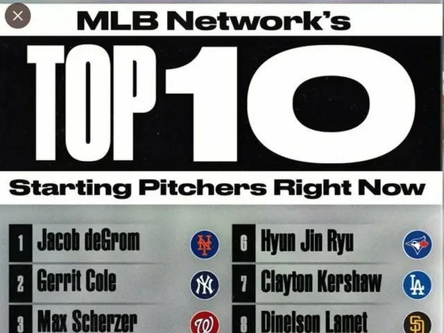 リュ・ヒョンジン、MLBネットワーク選定「メジャーリーグ先発投手ランキング」6位（画像提供:wowkorea）
