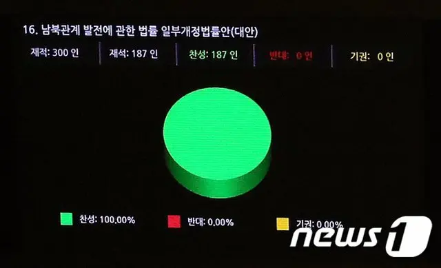米議会人権委「ビラ禁止法、米国でも自由に議論すべき」（画像提供:wowkorea）