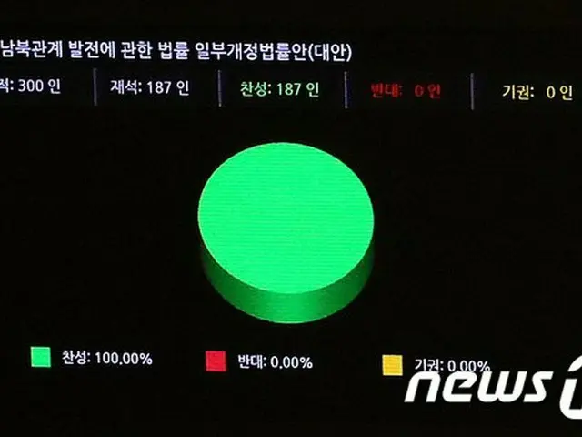 米議会人権委「ビラ禁止法、米国でも自由に議論すべき」（画像提供:wowkorea）