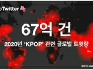 昨年のK―POP関連ツイート67億件　最多登場アーティストはBTS