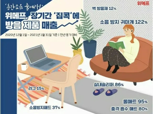 韓国で騒音防止用品の売り上げが増えている（ウィメプ提供）＝（聯合ニュース）≪転載・転用禁止≫