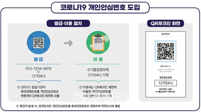 「携帯電話番号」などの個人情報の代わりに「個人安心番号」を導入＝韓国（画像提供:wowkorea）