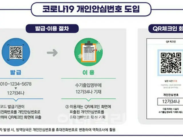 「携帯電話番号」などの個人情報の代わりに「個人安心番号」を導入＝韓国（画像提供:wowkorea）