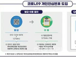 「携帯電話番号」などの個人情報の代わりに「個人安心番号」を導入＝韓国