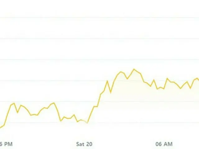 ビットコインに続き、イーサリウムも史上初の2000ドル突破（画像提供:wowkorea）