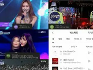 「Brave Girls」、「Rollin’」が発売4年後に急上昇中…所属事務所”幸せな日々送っている”