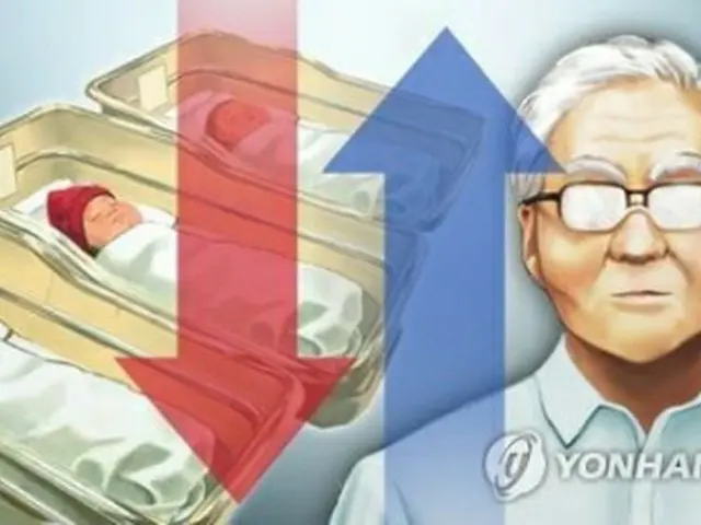 過去５０年間の韓国の少子高齢化の速度がＯＥＣＤ加盟国のうち最も速かったことが分かった（イラスト）＝（聯合ニュース）