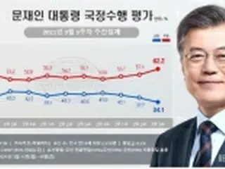 韓国　きょうのニュース（３月２２日）