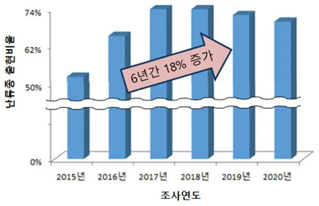 気候変化で韓国国内の海洋生態系も変わった…温帯性から熱帯＋温帯性に（画像提供:wowkorea）