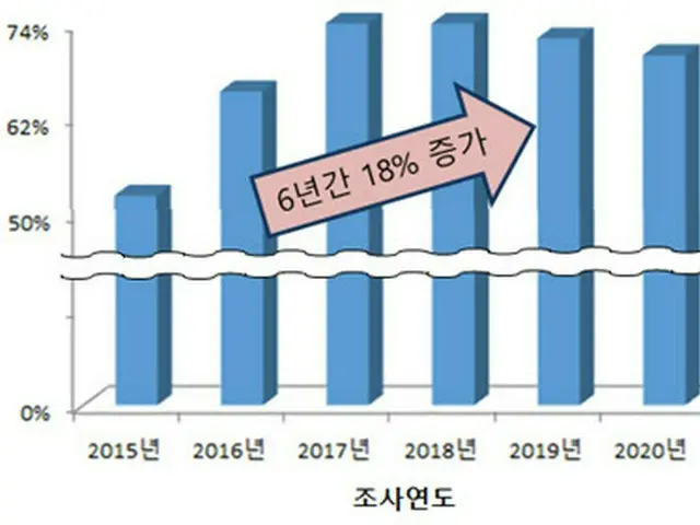 気候変化で韓国国内の海洋生態系も変わった…温帯性から熱帯＋温帯性に（画像提供:wowkorea）