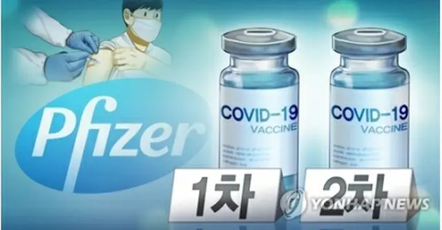 ファイザー製の新型コロナウイルスワクチンの接種が始まった（イラスト）＝（聯合ニュース）