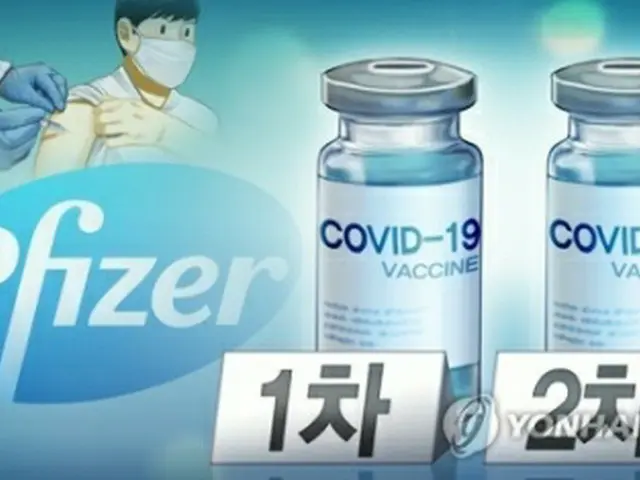 ファイザー製の新型コロナウイルスワクチンの接種が始まった（イラスト）＝（聯合ニュース）