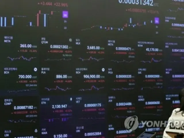 アップビットのビットコイン価格チャート＝６日、ソウル（聯合ニュース）