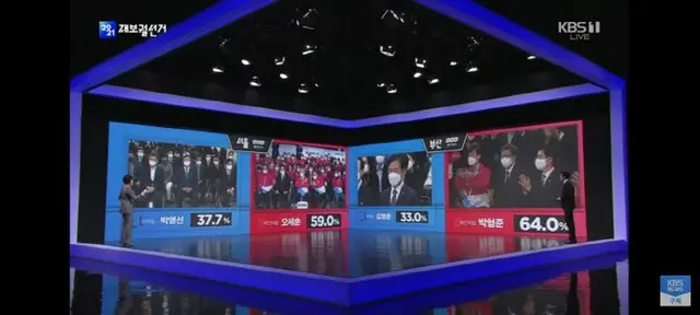 ソウル市長選挙は呉世勲59% vs 朴映宣37.7%、釜山市長選挙はパク・ヒョンジュン64% vs金栄春33%＝出口調査（画像提供:wowkorea）