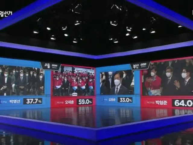 ソウル市長選挙は呉世勲59% vs 朴映宣37.7%、釜山市長選挙はパク・ヒョンジュン64% vs金栄春33%＝出口調査（画像提供:wowkorea）