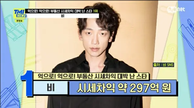 “相場差益だけで297億ウォン”Rain(ピ)、不動産で儲けたスターの1位に…パク・ソジュンやPSYらが続く…「TMI NEWS」で発表（画像提供:wowkorea）
