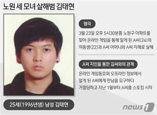 「蘆原区3母娘殺害事件」被疑者…サイコパスではないのか＝韓国（画像提供:wowkorea）