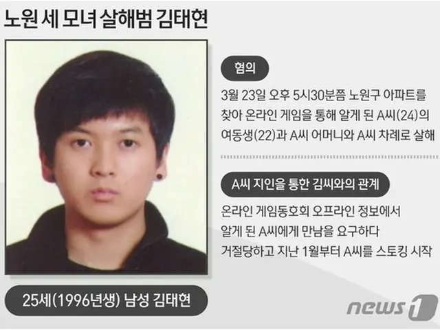 「蘆原区3母娘殺害事件」被疑者…サイコパスではないのか＝韓国（画像提供:wowkorea）