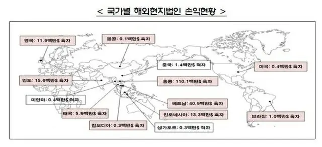 韓国金融会社の海外法人の利益が5.6%増の2147億ウォン（画像提供:wowkorea）