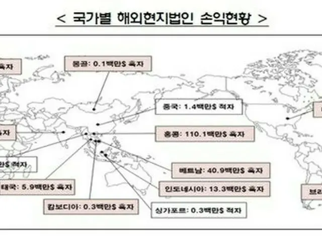 韓国金融会社の海外法人の利益が5.6%増の2147億ウォン（画像提供:wowkorea）