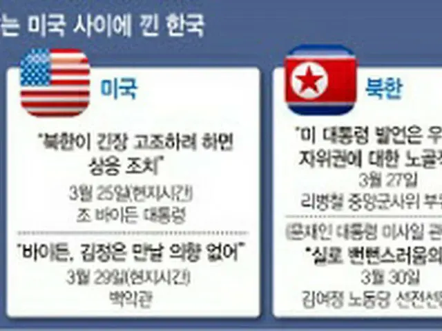 「文在寅政権による北朝鮮問題解決は、来月の米韓首脳会談が最後のチャンスだ」と韓国の教授は語った（画像提供:wowkorea）