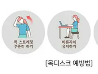 スマホを見るため傾けた首、かかる負担は18キログラムに＝韓国