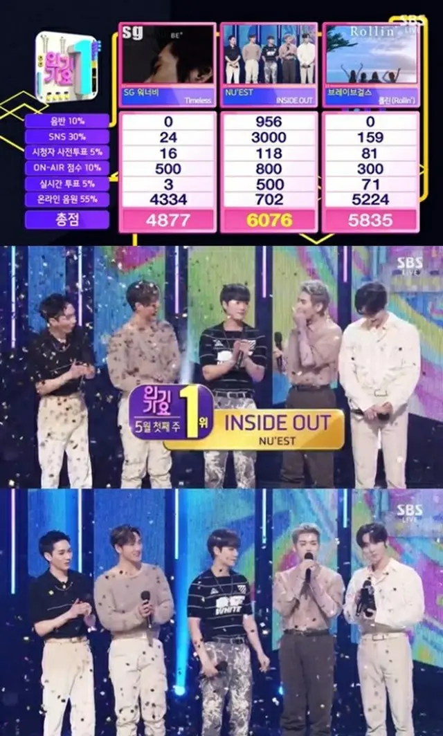 【総合】人気歌謡「NU’EST」、「sg WANNABE」・「Brave Girls」を抜いて1位‘4冠王’…「ITZY」・ホンジャなどがカムバック（画像提供:wowkorea）