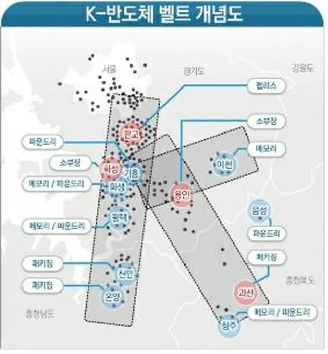 「Ｋ半導体ベルト」の概念図（産業通商資源部提供）＝（聯合ニュース）≪転載・転用禁止≫