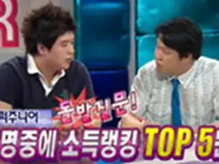 Super Junior 13人中“カンイン”が所得1位！