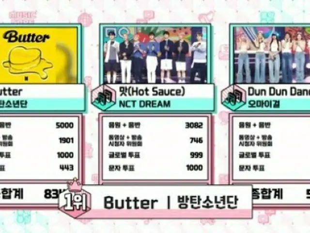 「BTS（防弾少年団）」、新曲「Butter」で「NCT DREAM」や「OH MY GIRL」を抑え「音楽中心」5月最終週の1位に（画像提供:wowkorea）