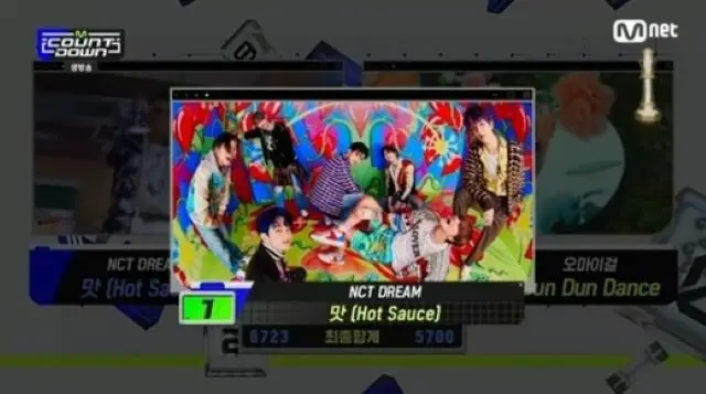 「NCT DREAM」、6月第1週「M COUNTDOWN」で1位獲得で“トリプルクラウン”に…「MAMAMOO」らがカムバック（画像提供:wowkorea）