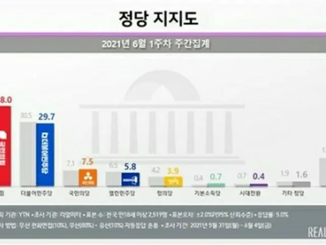 政党支持率。赤いグラフが国民の党、青いグラフが共に民主党（リアルメーター提供）＝（聯合ニュース）≪転載・転用禁止≫