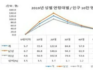 「不安で手洗いを繰り返す」強迫性障害が “毎年増加”…「20代が最も多い」＝韓国