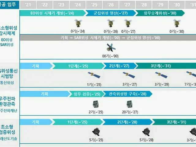 2031年まで企業が100基超の超小型衛星を開発し宇宙へ＝韓国（画像提供:wowkorea）