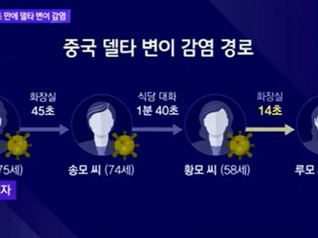 「たった14秒の接触で感染」…デルタ変異ウイルスは速くて強い＝韓国報道（画像提供:wowkorea）