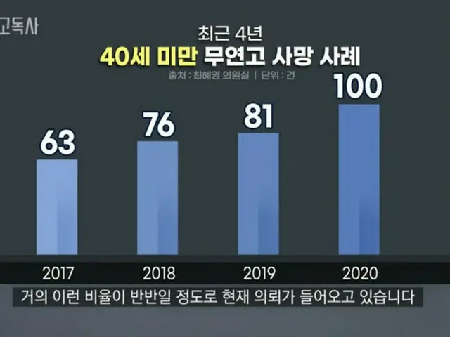 増えていく若者の孤独死…「3.5畳余りの部屋、最低限の生活品」＝韓国（画像提供:wowkorea）
