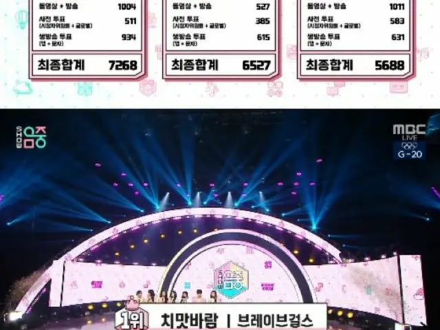 「音楽中心」、今週の1位は「Brave Girls」が「Chi Mat Ba Ram」で獲得＆「2PM」カムバック＆「msg WANNABE」デビュー（画像提供:wowkorea）