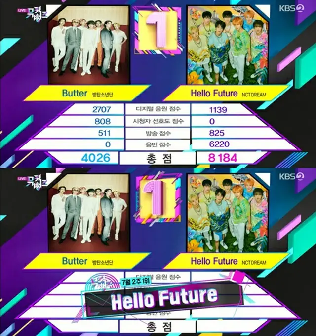 グループ「NCT DREAM」が1位を占めた。（画像提供:Mydaily）