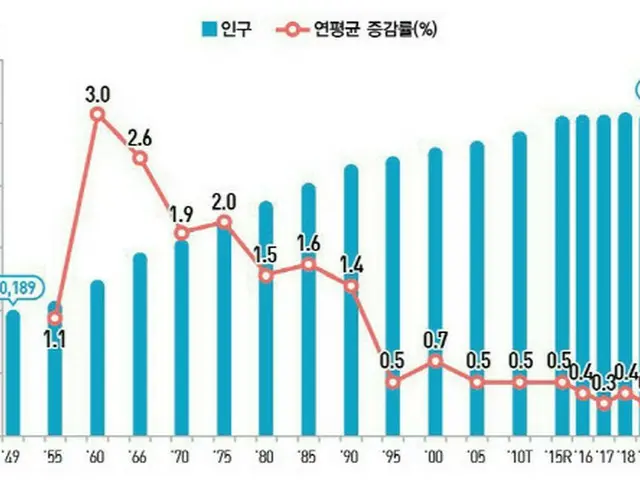 少子高齢化がさらに進む…「人口絶壁」の入り口まで来た＝韓国（画像提供:wowkorea）