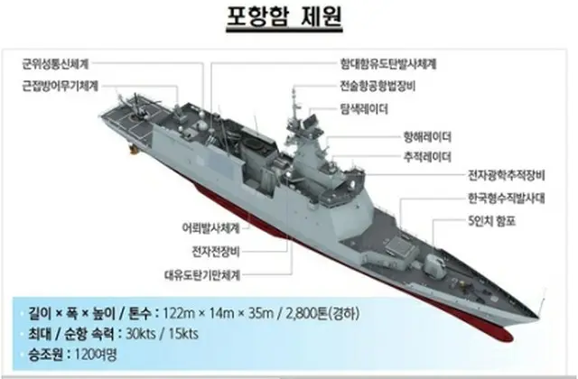 新型護衛艦「浦項」（海軍資料より）＝（聯合ニュース）≪転載・転用禁止≫