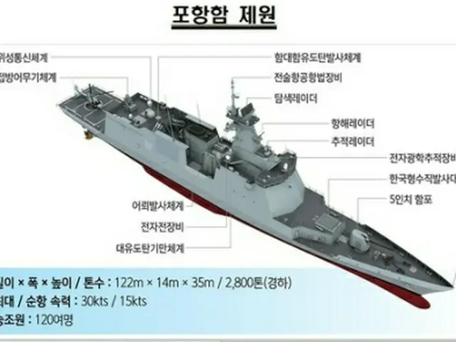 新型護衛艦「浦項」(海軍資料より)=(聯合ニュース)≪転載・転用禁止≫