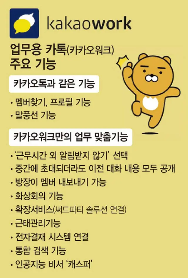 業務用カカオトークの「カカオワーク」、1年で加入者が45万人を突破＝韓国（画像提供:wowkorea）