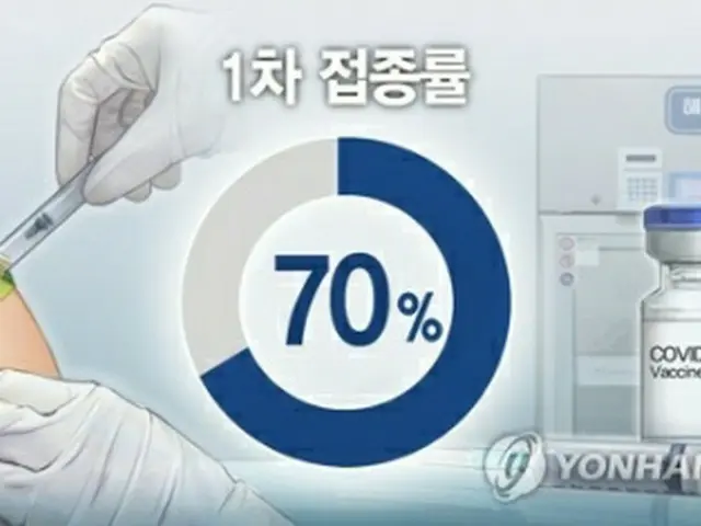 韓国の新型コロナワクチン１回目接種率が７０%を超えた（イラスト）＝（聯合ニュース）