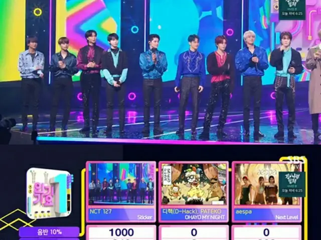 グループ「NCT127」がトロフィーを胸に抱いた。(画像提供:wowkorea)