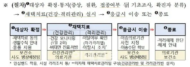 「ウィズコロナ」に備え、在宅治療を「70歳未満の無症状・軽症感染者」に拡大＝韓国（画像提供:wowkorea）
