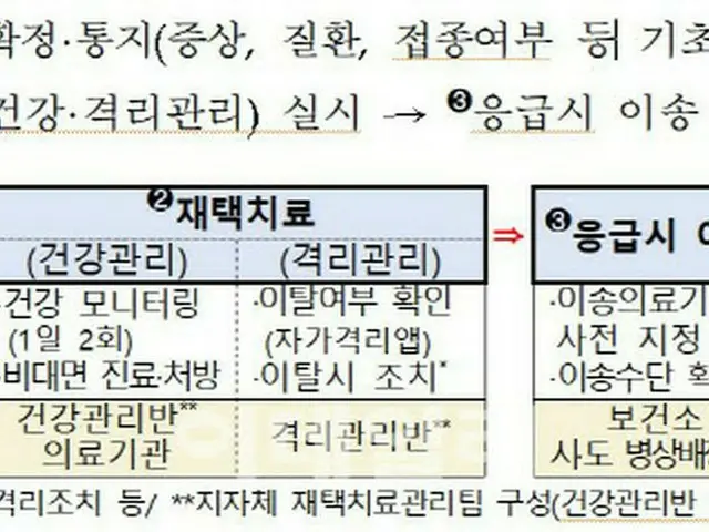 「ウィズコロナ」に備え、在宅治療を「70歳未満の無症状・軽症感染者」に拡大＝韓国（画像提供:wowkorea）