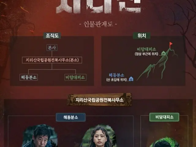 チョン・ジヒョン出演ドラマ「智異山」、人物相関図公開（画像提供:wowkorea）