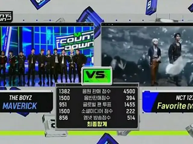 b NCT127」、「M COUNTDOWN」で「THE BOYZ」を抜いて1位… 出演なしで「今年最後の生放送パワー」（画像提供:wowkorea）