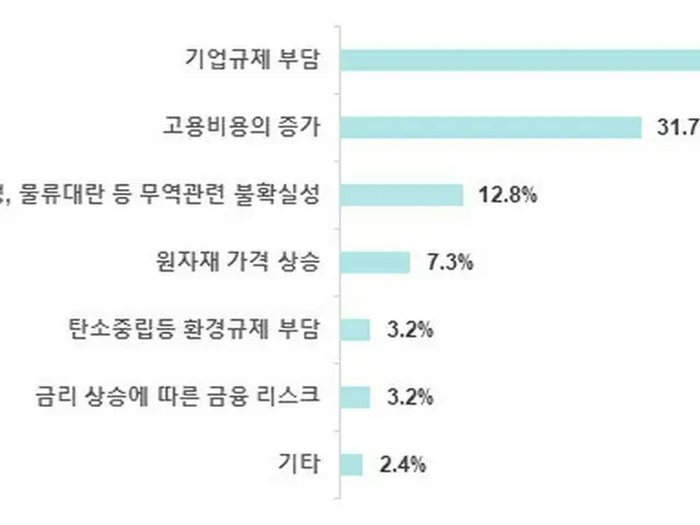 韓国の経営学者10人に6人が「韓国の経営環境・企業家精神は先進国に後れをとっている」＝アンケート調査で（画像提供:wowkorea）