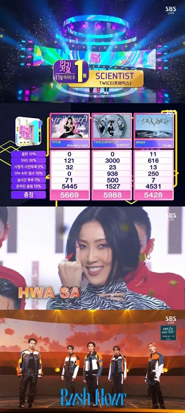 「人気歌謡」…「TWICE」がウーマンパワー対決で1位（画像提供:wowkorea）